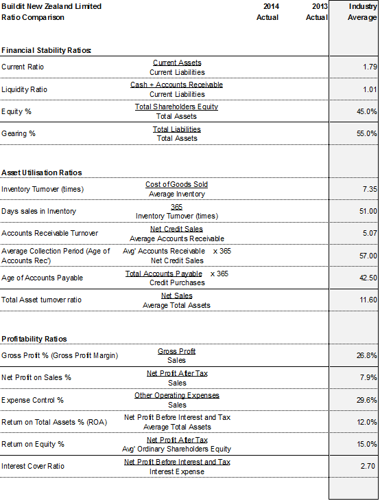 619_Financial Statement Analysis2.png